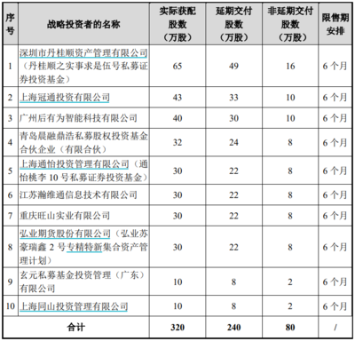 丹桂顺资产管理有限公司(丹桂顺工资待遇)